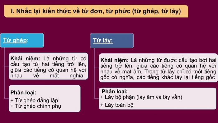 Giáo án PPT Ngữ văn 6 cánh diều Bài 1: Thực hành tiếng Việt