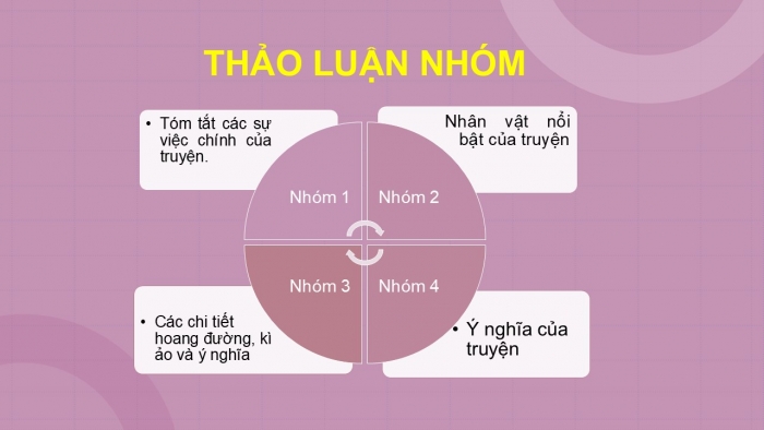 Giáo án PPT Ngữ văn 6 cánh diều Bài 1: Sự tích Hồ Gươm