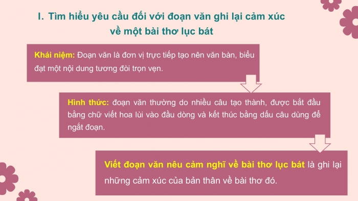 Giáo án PPT Ngữ văn 6 cánh diều Bài 4: Viết đoạn văn ghi lại cảm nghĩ về bài thơ lục bát