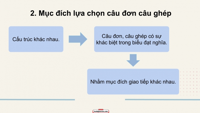 Giáo án điện tử Ngữ văn 9 kết nối Bài 6: Thực hành tiếng Việt (2)