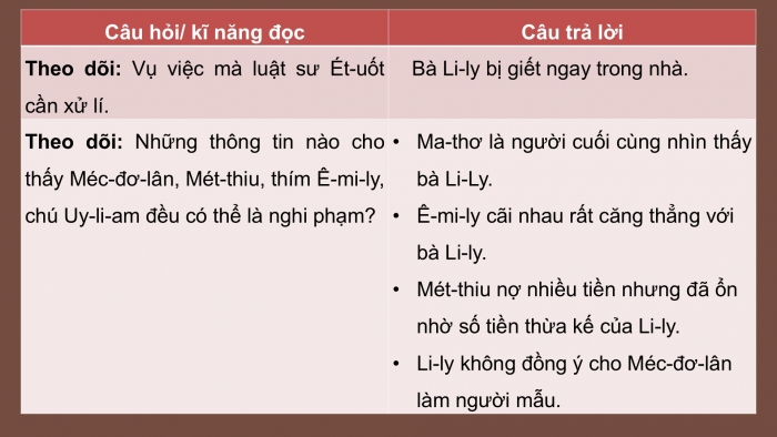 Giáo án điện tử Ngữ văn 9 kết nối Bài 6: Bài hát đồng sáu xu (A-ga-thơ Crít-xti)