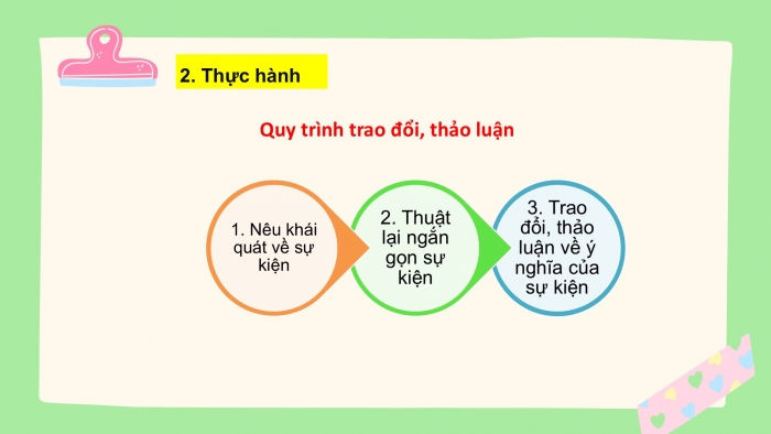 Giáo án PPT Ngữ văn 6 cánh diều Bài 5: Trao đổi, thảo luận về ý nghĩa của một sự kiện lịch sử