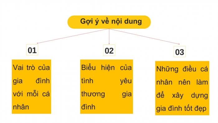 Giáo án PPT HĐTN 6 cánh diều Chủ đề 2: Sinh hoạt trong gia đình - Tuần 8