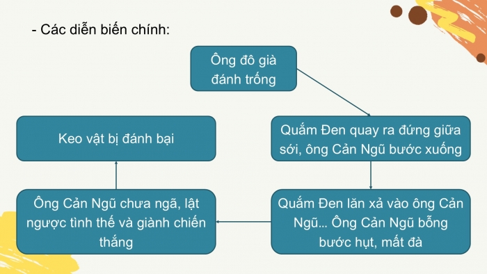 Giáo án PPT Ngữ văn 6 cánh diều Bài 9: Viết bài văn tả cảnh sinh hoạt