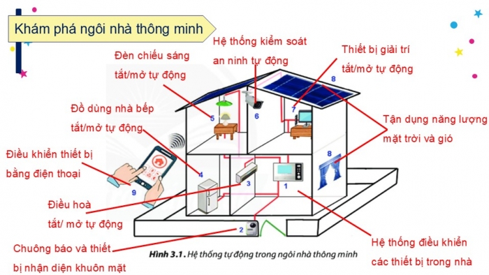 Giáo án PPT Công nghệ 6 chân trời Bài 3: Ngôi nhà thông minh