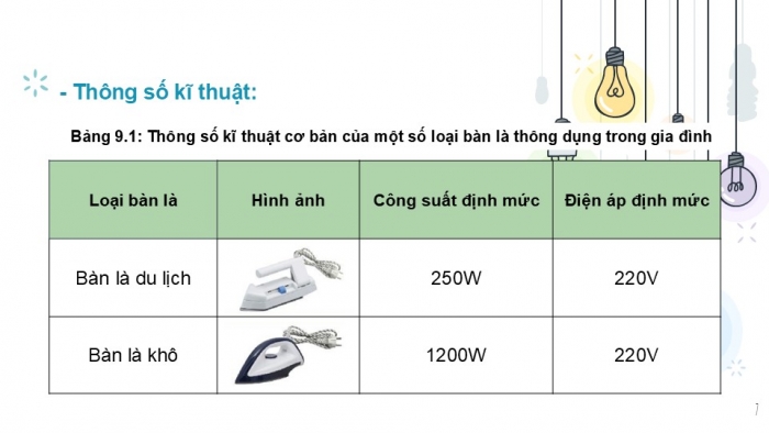 Giáo án PPT Công nghệ 6 chân trời Bài 9: Sử dụng đồ dùng điện trong gia đình