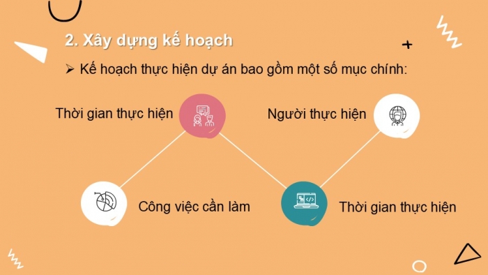 Giáo án PPT Công nghệ 6 chân trời Dự án 4: Tiết kiệm trong sử dụng điện