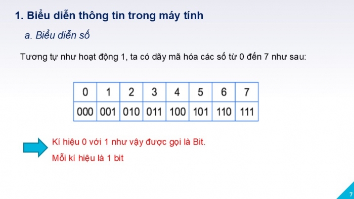 Giáo án PPT Tin học 6 kết nối Bài 3: Thông tin trong máy tính