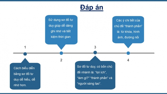 Giáo án PPT Tin học 6 kết nối Bài 10: Sơ đồ tư duy