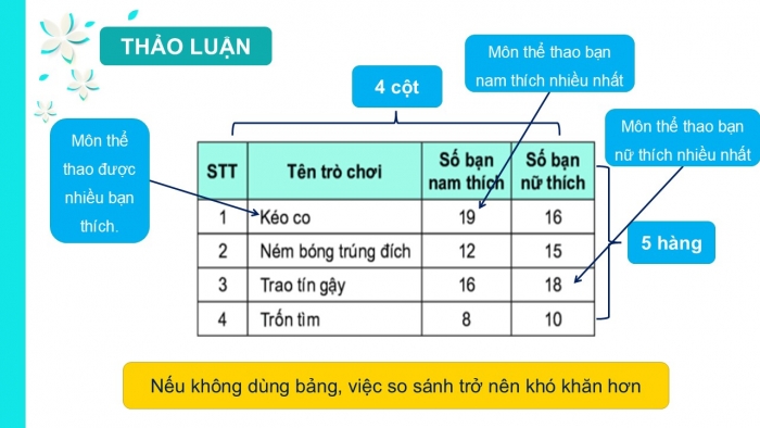 Giáo án PPT Tin học 6 kết nối Bài 12: Trình bày thông tin ở dạng bảng