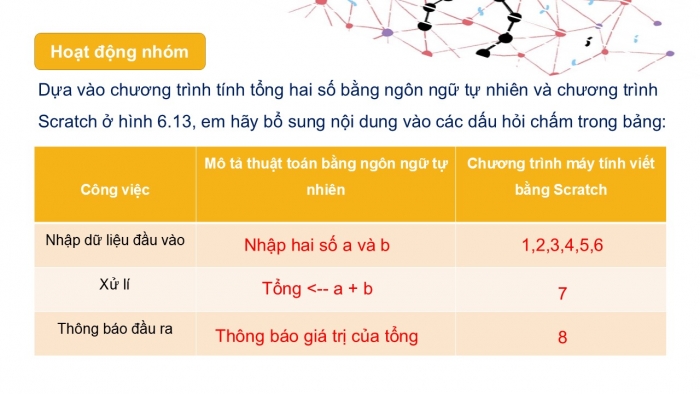 Giáo án PPT Tin học 6 kết nối Bài 17: Chương trình máy tính