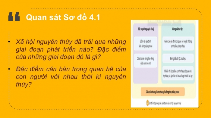 Giáo án PPT Lịch sử 6 chân trời Bài 4: Xã hội nguyên thuỷ