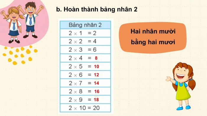 Giáo án PPT Toán 2 kết nối Bài 39: Bảng nhân 2