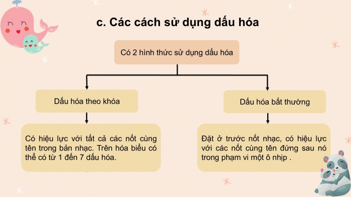 Giáo án PPT Âm nhạc 6 kết nối Tiết 29: Các bậc chuyển hoá, dấu hoá, Bài đọc nhạc số 5