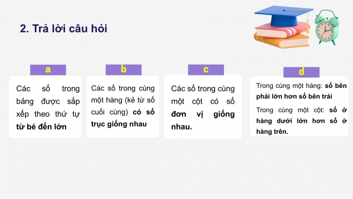 Giáo án PPT Toán 2 chân trời bài Ôn tập các số đến 100