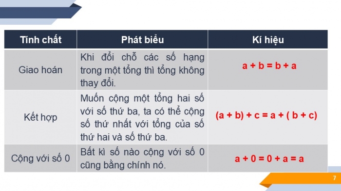 Giáo án PPT Toán 6 cánh diều Bài 3: Phép cộng, phép trừ các số tự nhiên