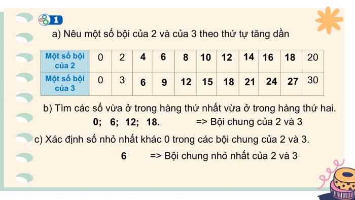 Giáo án PPT Toán 6 cánh diều Bài 13: Bội chung và bội chung nhỏ nhất