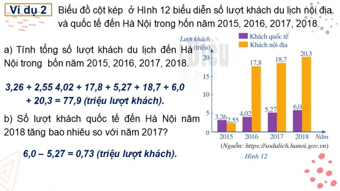 Giáo án PPT Toán 6 cánh diều Bài 2: Biểu đồ cột kép