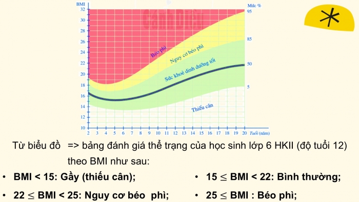 Giáo án PPT Toán 6 cánh diều Thực hành trải nghiệm Chủ đề 2: Chỉ số khối cơ thể (BMI)