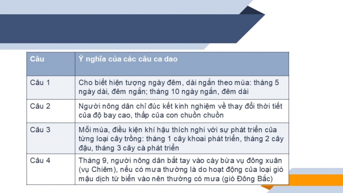 Giáo án PPT Địa lí 6 chân trời Bài mở đầu: Tại sao cần học địa lí?