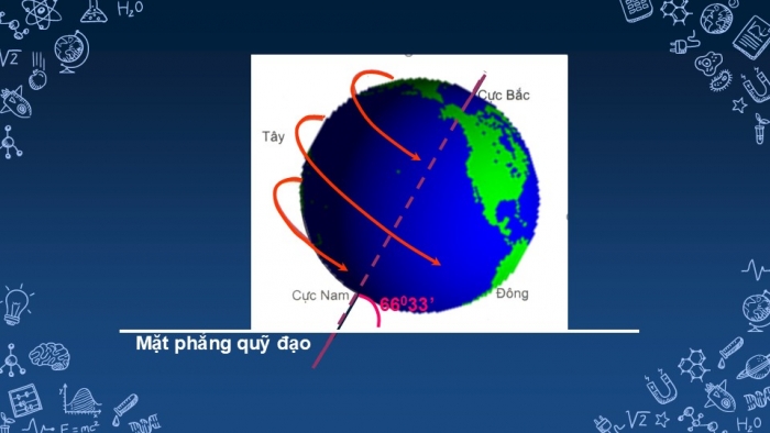 Giáo án PPT Địa lí 6 chân trời Bài 6: Chuyển động tự quay quanh trục của Trái Đất và hệ quả