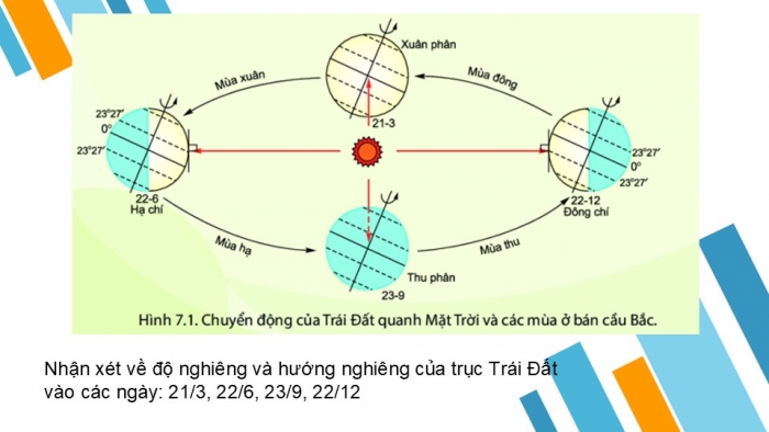 Giáo án PPT Địa lí 6 chân trời Bài 7: Chuyển động quanh Mặt Trời của Trái Đất và hệ quả