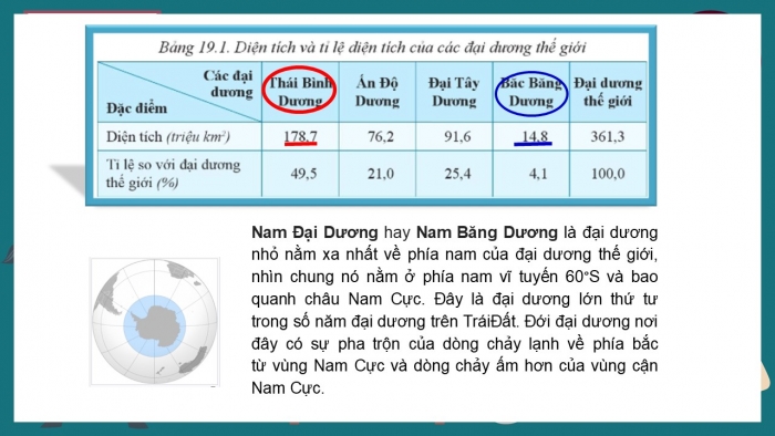 Giáo án PPT Địa lí 6 chân trời Bài 18: Biển và đại dương