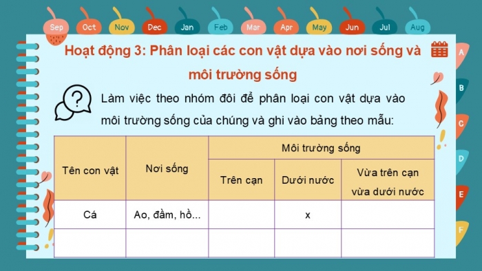 Giáo án PPT Tự nhiên và Xã hội 2 kết nối Bài 17: Động vật sống ở đâu?