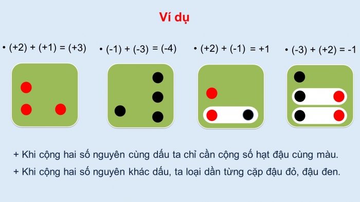 Giáo án PPT Toán 6 chân trời Bài 5 Hoạt động thực hành và trải nghiệm: Vui học cùng số nguyên