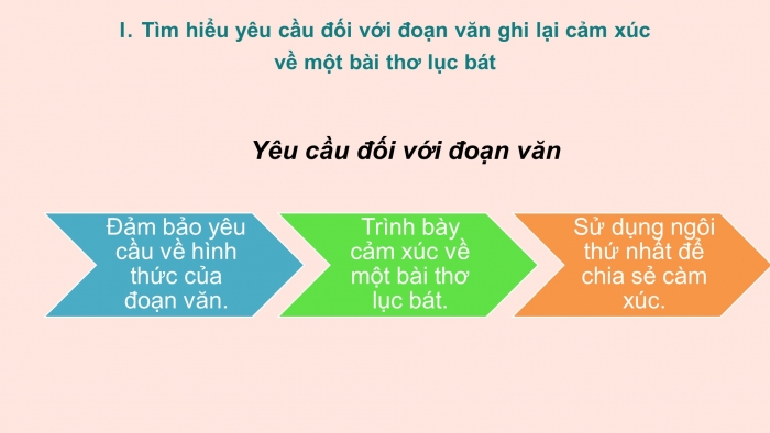 Giáo án PPT Ngữ văn 6 chân trời Bài 3: Viết đoạn văn ghi lại cảm xúc về một bài thơ lục bát