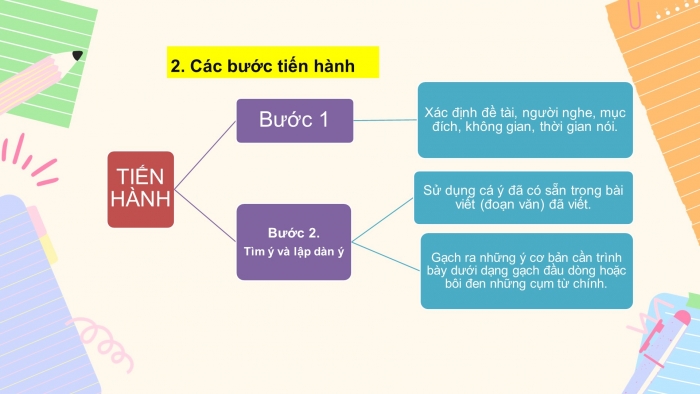 Giáo án PPT Ngữ văn 6 chân trời Bài 3: Trình bày cảm xúc về một bài thơ lục bát