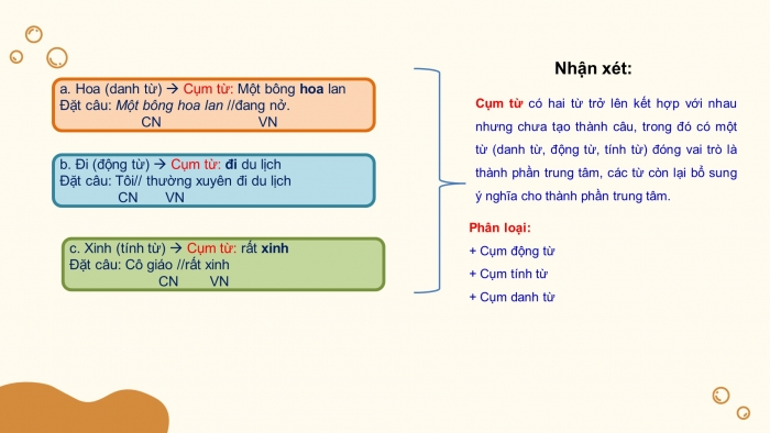 Giáo án PPT Ngữ văn 6 chân trời Bài 4: Thực hành tiếng Việt