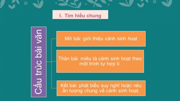 Giáo án PPT Ngữ văn 6 chân trời Bài 5: Viết bài văn tả cảnh sinh hoạt