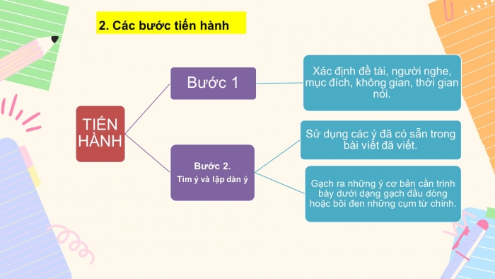 Giáo án PPT Ngữ văn 6 chân trời Bài 5: Trình bày về một cảnh sinh hoạt