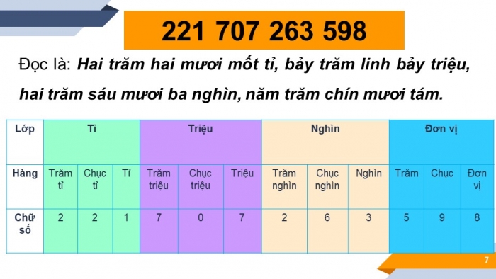 Giáo án PPT Toán 6 kết nối Bài 2: Cách ghi số tự nhiên