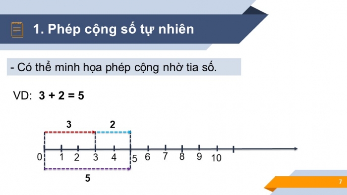 Giáo án PPT Toán 6 kết nối Bài 4: Phép cộng và phép trừ số tự nhiên