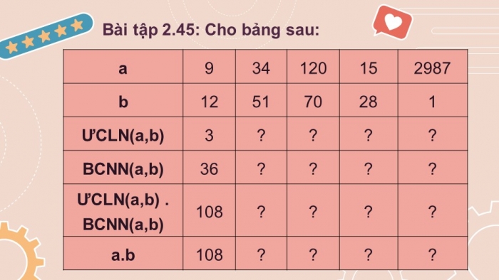 Giáo án PPT Toán 6 kết nối Chương 2 Luyện tập chung (2)