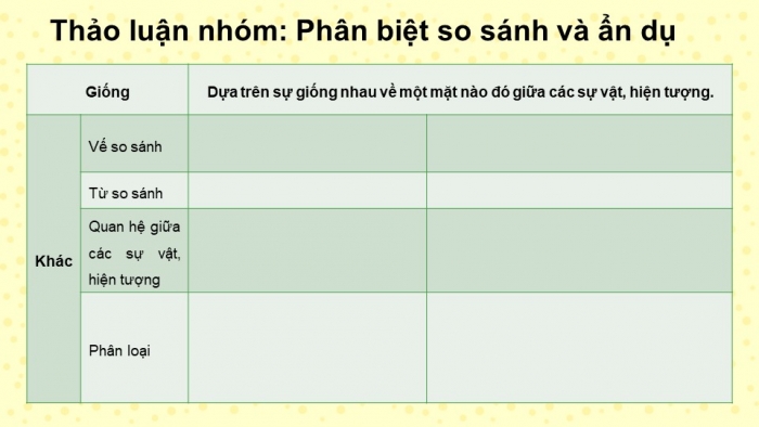 Giáo án PPT Ngữ văn 6 kết nối Bài 5: Biện pháp tu từ