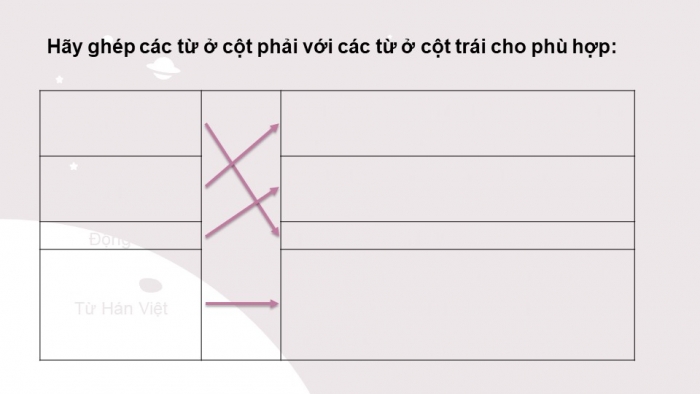 Giáo án PPT Ngữ văn 6 kết nối Bài 6: Nghĩa của từ ngữ, Từ ghép và từ láy, Cụm từ, Biện pháp tu từ