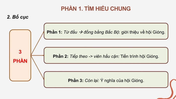 Giáo án PPT Ngữ văn 6 kết nối Bài 6: Ai ơi mồng 9 tháng 4