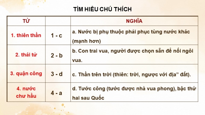 Giáo án PPT Ngữ văn 6 kết nối Bài 7: Thạch Sanh