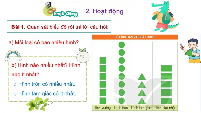 Giáo án PPT Toán 2 kết nối Bài 65: Biểu đồ tranh