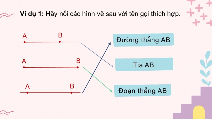 Giáo án PPT Toán 6 chân trời Bài 4: Đoạn thẳng. Độ dài đoạn thẳng