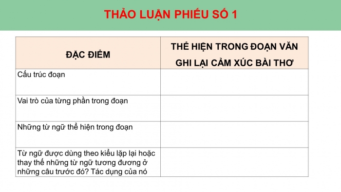 Giáo án PPT Ngữ văn 6 chân trời Bài 7: Viết đoạn văn ghi lại cảm xúc về một bài thơ