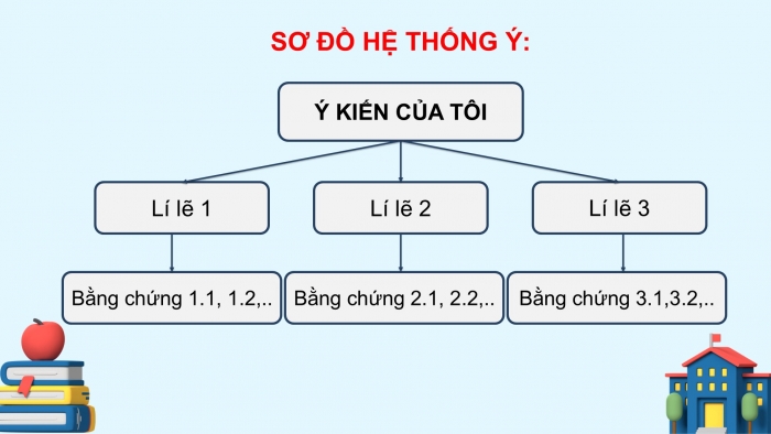 Giáo án PPT Ngữ văn 6 chân trời Bài 8: Trình bày ý kiến về một vấn đề trong đời sống