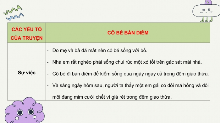 Giáo án PPT Ngữ văn 6 chân trời Bài 9: Cô bé bán diêm