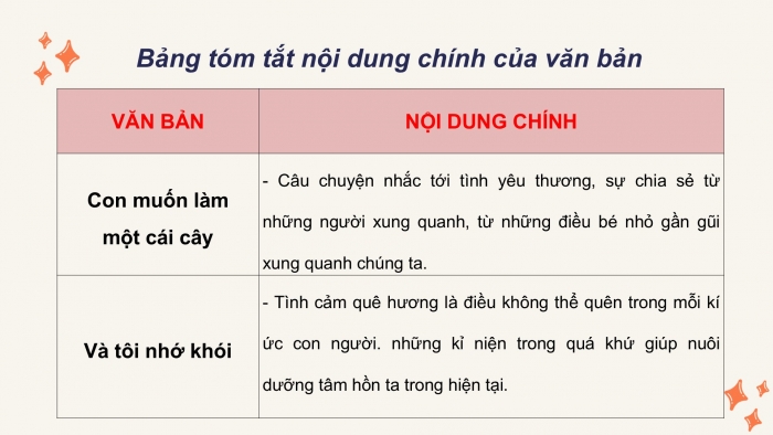 Giáo án PPT Ngữ văn 6 chân trời Bài 9: Ôn tập