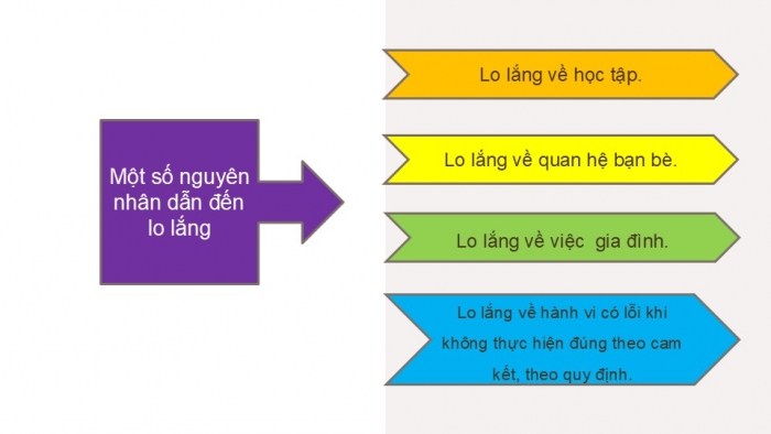 Giáo án PPT HĐTN 6 chân trời Chủ đề 2 Tuần 7