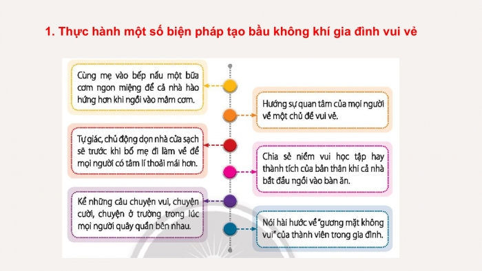 Giáo án PPT HĐTN 6 chân trời Chủ đề 4 Tuần 16