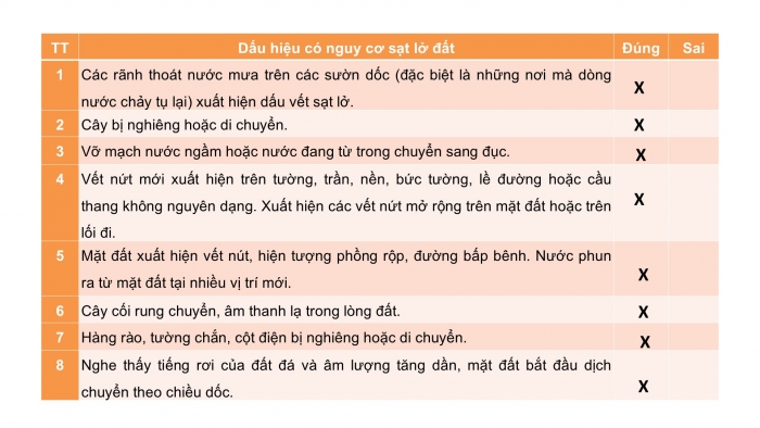 Giáo án PPT HĐTN 6 chân trời Chủ đề 8 Tuần 30